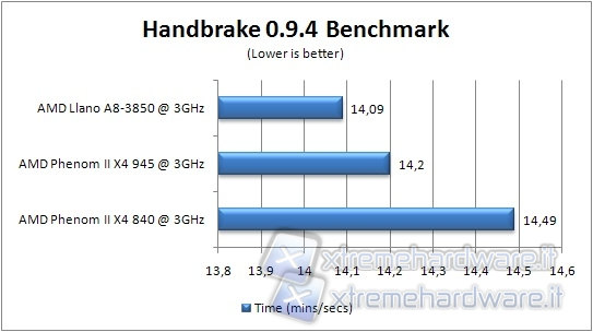 handbrake