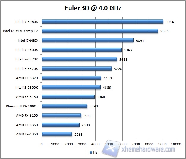 e3d 4ghz