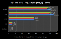 hdtune_avgSpeed-write