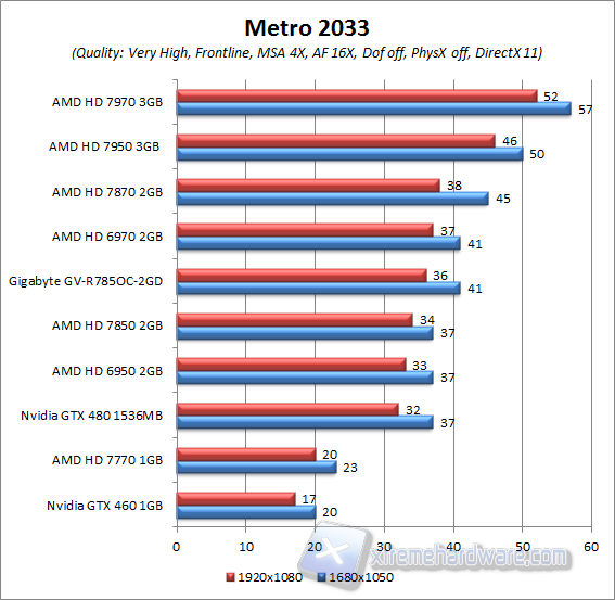 metro 2033 aa4x