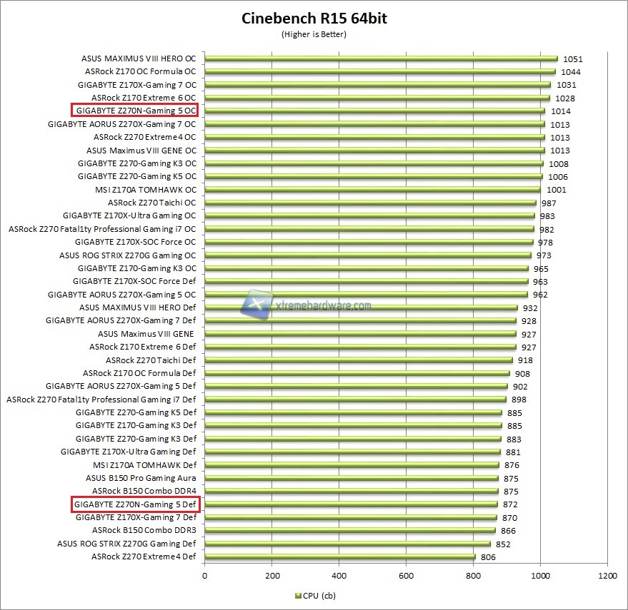 Cinebench