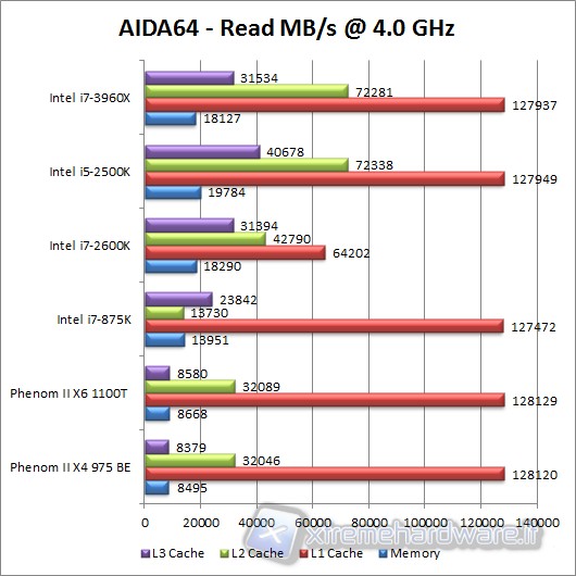 aida64_read