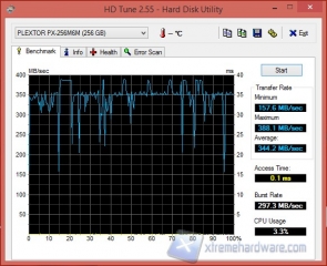 hdtune ssd