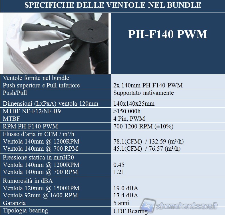 specifiche_ph-f140