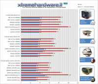 grafico